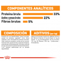 Royal Canin-Hair & Skin (1)