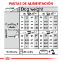 Royal Canin-Maxi Esterilizado Razas Grandes (1)