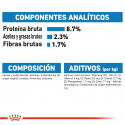 Royal Canin-Mini Light Razas Pequeñas (1)