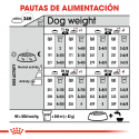 Royal Canin-Medium Light Razas Medianas (1)