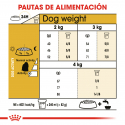 Royal Canin-Bichon Maltese Adulto (1)