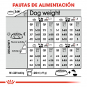 Royal Canin-Maxi Light Razas Grandes (1)