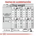 Mini Esterilizado Razas Pequeñas (1)