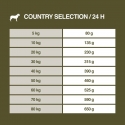 Real Nature Country Selection Scandinavia Para Perros Medianos