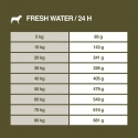 Real Nature Wilderness Fresh Water Para Perros De Todos Los Tamaños