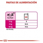 Royal Canin Exigent Pouch Comida Húmeda para Perros
