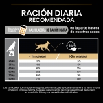 OptiHealth Adulto Robusto Razas Grandes (6)