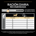 PRO PLAN MEDIUM Pienso con Pollo para Perros