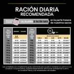 OptiDerma Cachorro Razas Medianas Piel Sensible (1)