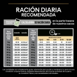 Purina Pro Plan-OptiStart Cachorro Razas Medianas (1)