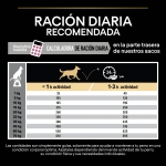 OptiDerma Adulto Razas Medianas Piel Sensible