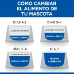 Pienso Hills Science Plan Adult Perfect Digestion para perros