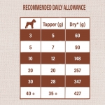 Toppers para Perros con Sabor a Ternera Nature´s Variety