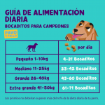 Edgard & Cooper Bites Mini Bocaditos para Perros con Pavo