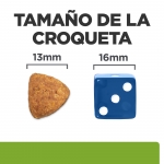 Hills Prescription Diet-PD Canine Metabolic. (1)