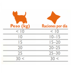 Brit care dog functional snack piel pelo camaron