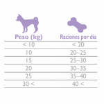 Brit dog functional snack antistress gamba