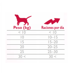 Brit care dog functional snack endurance cordero