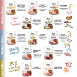 Brit jerky snack meaty coins pavo premios para perro
