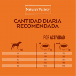 Nature's Variety Select No Grain pienso pollo camperos para perros