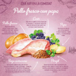 Brit fresh puppy healthy growth pollo patata pienso para perros