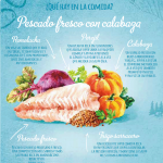 Brit fresh adult large muscles joints pescado calabaza pienso para perros