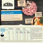 Acana-Adult Dog (1)
