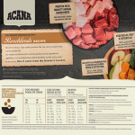 Acana-Ranchlands (1)