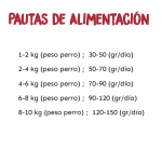 Ownat Grain Free Prime-Mini Pollo y Pavo para perro (1)
