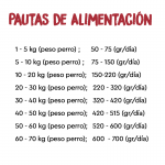Adulto Pollo y Pavo para Perro (12)