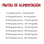 Ownat Just Grain Free-Adulto Pollo para Perro (1)