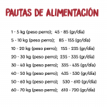 Pienso Ownat Just Grain Free para perros con cordero
