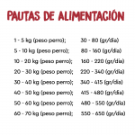 Ownat Grain Free Hypoallergenic-Hipoalergénico con Cordero para perro (1)