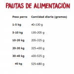 Pienso para Perros Ownat Classic Duck con Pato