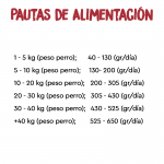 Ownat Care Digestive Pienso para perros adultos con Pollo