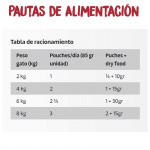 Ownat Just Grain Free-Adulto Esterilizado para gato (1)