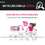 Frontline Tri-Act Pack Ahorro 12 pipetas para perros medianos (10-20KG)