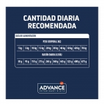 Pienso para Perros con Diabetes Mellitus Advance Veterinary Diets