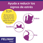 Feliway Help Gatos Antiestrés Difusor+Recambio
