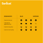 Sanicat Clumping para Gatos Fragance Free