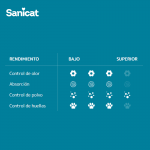 Sanicat Classic Lavanda Arena para Gatos