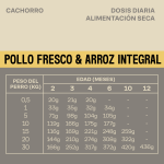 Givers Pienso Natural Para Cachorros con Pollo y Arroz Integral