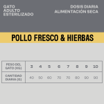 Givers Pienso Natural Para Gatos Esterilizados con Pollo y Hierbas