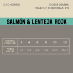 Givers Puppy Snack Natural Para Cachorros con Salmón y Lenteja Roja