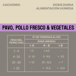 Givers Comida Húmeda Natural Para Cachorros con Pavo, Pollo y Vegetales