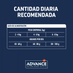 Advance Veterinary Diets-Renal Care (1)