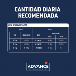 Advance Veterinary Diets-Gastroenteric Sensitive (1)