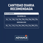 Advance Veterinary Diets-Diabetes Colitis Canine (1)