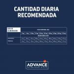 Advance Veterinary Diets-Articular Care Reduced Calorie (1)