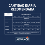 Advance Veterinary Diets-Weight Balance Canine (1)